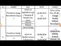 WBP Constable 2018 ইন্টারভিউ কতদিন পর্যন্ত চলবে দেখে নাও || Wb Police Constable 2018 Interview