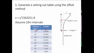 EG-121 8a Transition curves