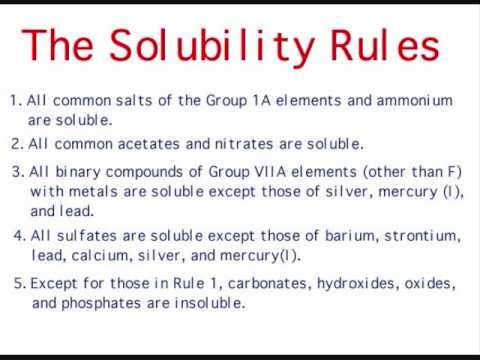 solubility definition crossword dictionary printable solubility rules chart