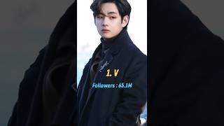 Top 10 Most Followed K-Pop Male Idols On Instagram 2024