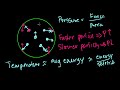 Ideal Gas Equation: PV=nRT