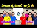 Ipl points table spoof telugu 📈 | Ipl points table troll telugu | Sarcastic cricket spoof telugu