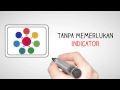 Cara Untuk Tahu Kaunter Saham Yang Akan Meletup Tanpa Menggunakan Indicator