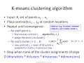 Clustering 5: The K-means algorithm