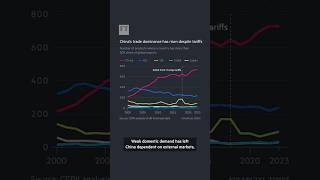 China Launches Charm Offensive To Keep Global Markets Open Ft