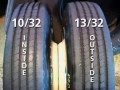 What Every RV Owner Should Know by Michelin Tires