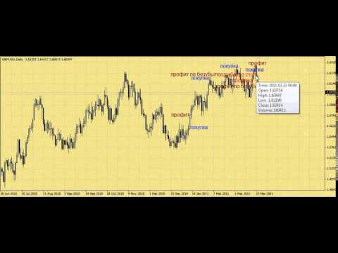 Forex mmcis ru tournaments promo