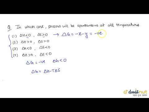 In which case, process will be spontaneous at all temperature?