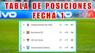Asi Quedo La Tabla De Posiciones Ligapro Fecha 1 Hexagonal Final