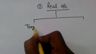 Types and Rules of Accounts