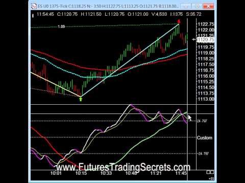 Urban forex divergence