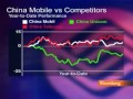 Tang Remains `Cautious' on China Mobile Amid Competition: Video