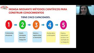 Clase Modelo Indaga Ciencia Y Tecnologia
