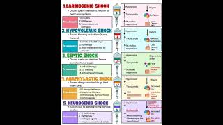 Nclex Rn Tips