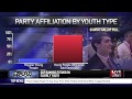 GOP Maintains Solid Hold On Youth That Already Look Like Old Men