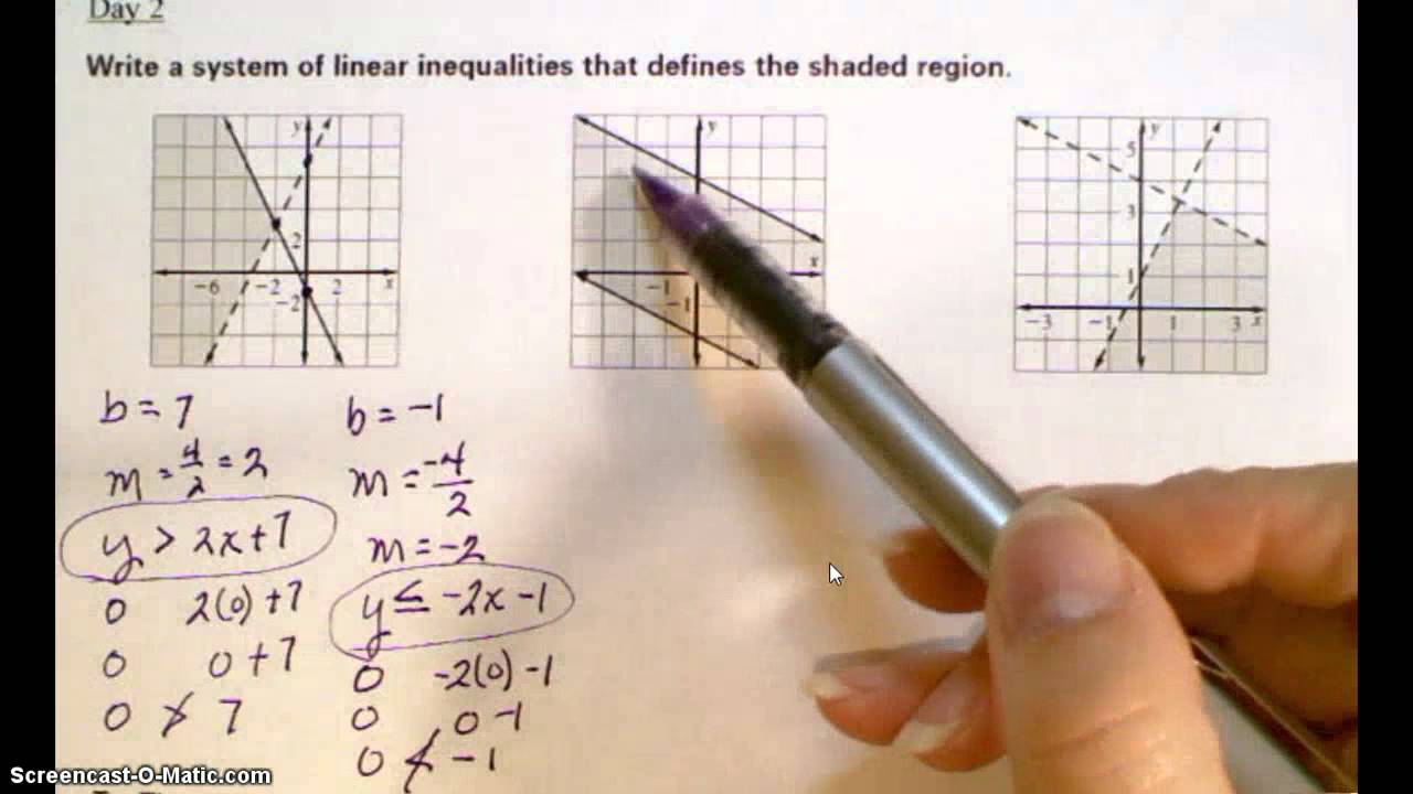 Write a system linear inequalities to define shaded region - YouTube