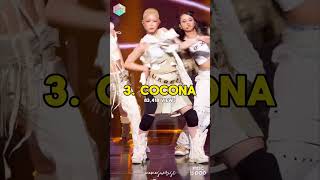 Most Viewed Xg Howling Fancams