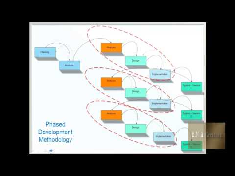 methodology system development life cycle sdlc methodology system development life cycle sdlc