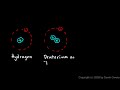 Physical Science 7.2b - Isotopes of Hydrogen