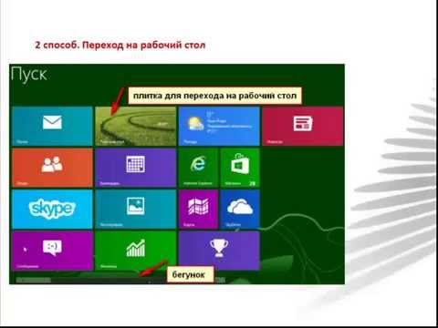 Как создать кнопку пуск в windows 8 без программ