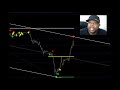 Forex Videos 6 "WOW" THIS IS THE POWER OF FOREX IN ONE DAY