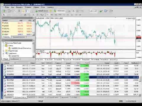 Forex прогнозы