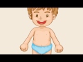 Learning body parts in English ABC's Teach Colours, Baby Toddler Preschool