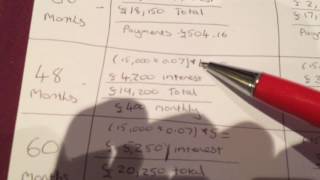 UK Car Finance Buying Advice! A MUST KNOW!