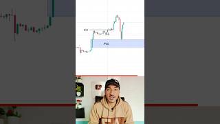 Fair Value Gaps Fvg