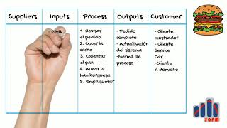 Sipoc
