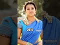 Trisha Krishnan Transformation Status | Evolution |🥰😍#shots #trishakrishnan #transformation #viral #