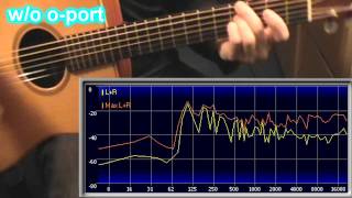 Planet Waves O-Port Review Guitar Demo Yzer For Comparison O Port Wins