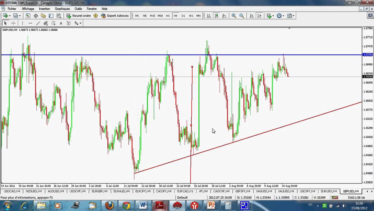 Forex od kuchni