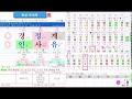 운세보기 가수 한동근씨의 음주운전 단속과 사주 월운보기와 일진보기