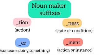 Noun Maker Suffixes