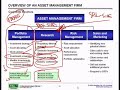 assetmanagement