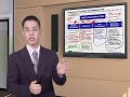 assetmanagement