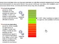 pointage parabole