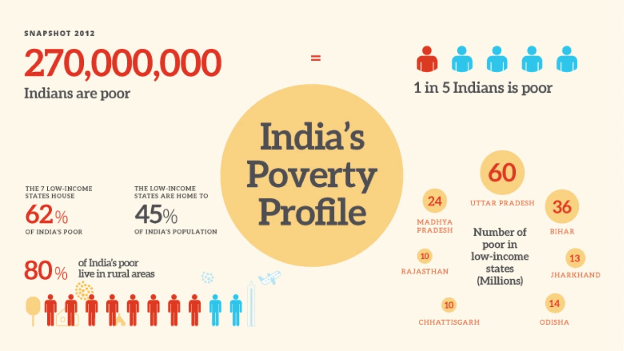 Asian cambridge in india politics poverty reform south state study