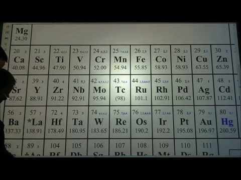 Header of molarity