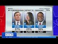 Race to watch: New York's 10th Congressional District