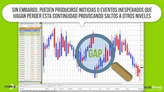 Qué Es Gap?