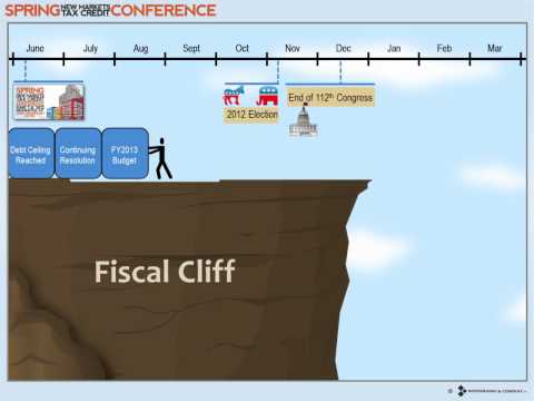 Fiscal Cliff Deal on Imf Deal With Fiscal Cliff And Debt Ceiling Soon Worldnews Com