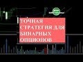 Точная стратегия для бинарных опционов VSA_MBFX. Сравните Better Volume и SonicR VSA - они похожи