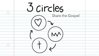 3 Circles | Josh Conner