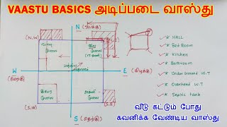 Vaastu Basics Basic Vasthu In Tamil வட கடடம பத கவனகக வணடய வஸத அடபபட வஸத