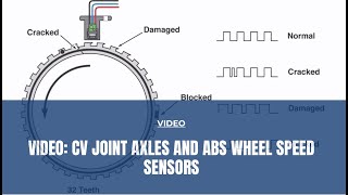 Maintenance Minute: CV Joints & ABS Wheel Sensors