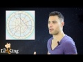 Daily Astrology/Tarot Horoscope: June 17 2014 Mercury Retrograde Back Into Gemini