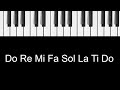 Do Re Mi Fa So La Ti Do - Piano