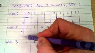 Cdma Signal Spreading - The Very Basics Of How Its Done